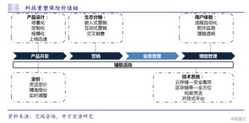 眾安在線(6060.HK) 純正保險科技股，當(dāng)前是抄底良機(jī)嗎？