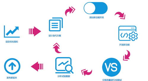 網(wǎng)易大數(shù)據(jù) 互聯(lián)網(wǎng)產(chǎn)品決策的AB測試秘笈