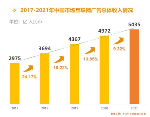后流量時(shí)代，APP商業(yè)化突圍 以互聯(lián)網(wǎng)數(shù)據(jù)服務(wù)為核心引擎