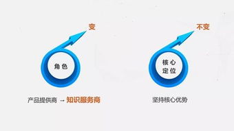 互聯(lián)網(wǎng)大數(shù)據(jù)環(huán)境下的人文社科研究與學(xué)術(shù)傳播 變革、挑戰(zhàn)與機(jī)遇